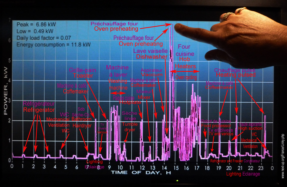 Smart_Meter_Graph_Screen_Spy_Explanatory_1200